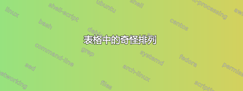 表格中的奇怪排列