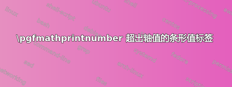 \pgfmathprintnumber 超出轴值的条形值标签