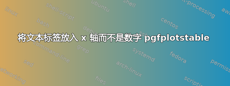 将文本标签放入 x 轴而不是数字 pgfplotstable