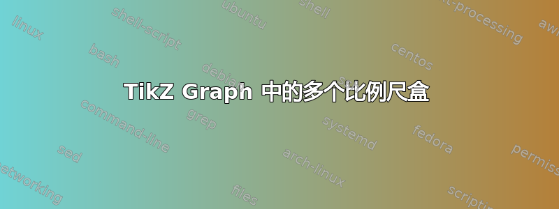 TikZ Graph 中的多个比例尺盒