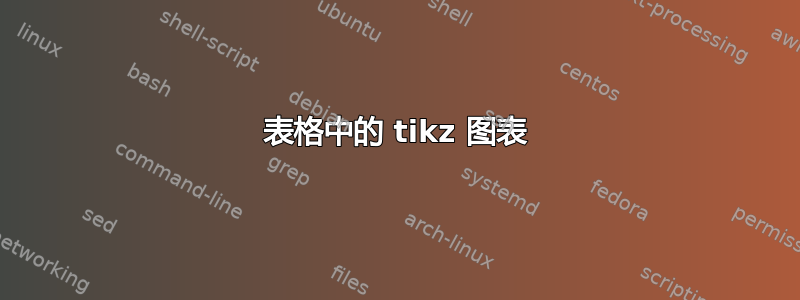 表格中的 tikz 图表