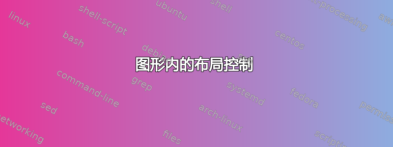 图形内的布局控制