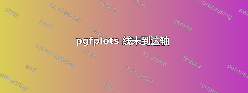 pgfplots 线未到达轴