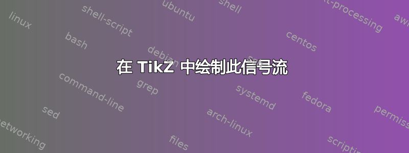 在 TikZ 中绘制此信号流