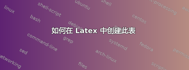 如何在 Latex 中创建此表