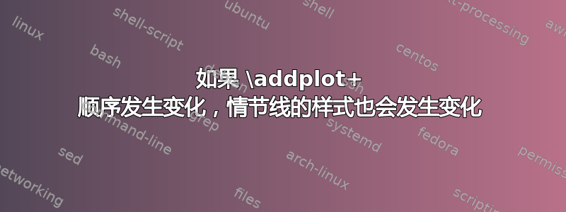 如果 \addplot+ 顺序发生变化，情节线的样式也会发生变化