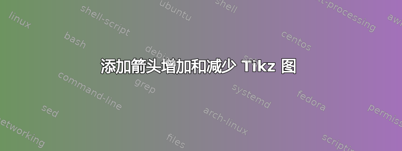 添加箭头增加和减少 Tikz 图