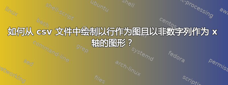 如何从 csv 文件中绘制以行作为图且以非数字列作为 x 轴的图形？