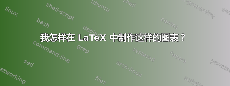 我怎样在 LaTeX 中制作这样的图表？