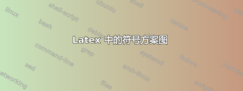 Latex 中的符号方案图