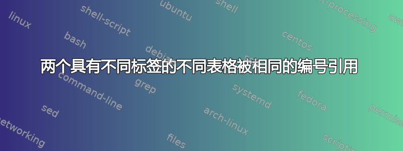 两个具有不同标签的不同表格被相同的编号引用