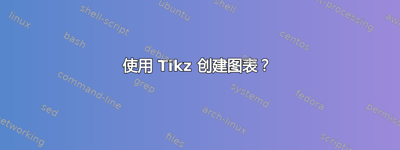 使用 Tikz 创建图表？