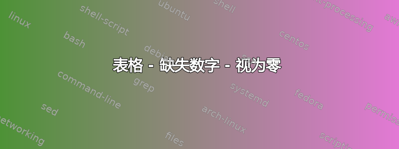 表格 - 缺失数字 - 视为零