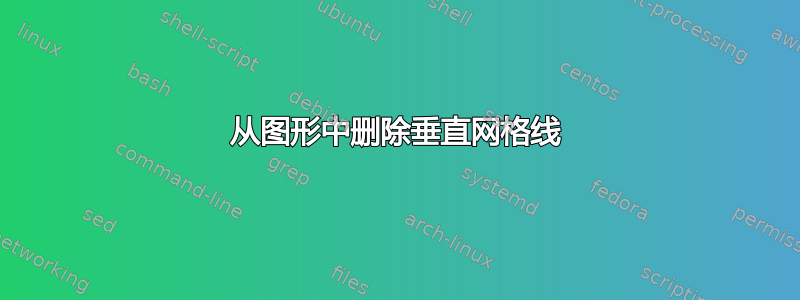 从图形中删除垂直网格线