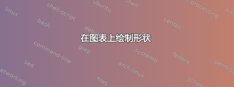 在图表上绘制形状