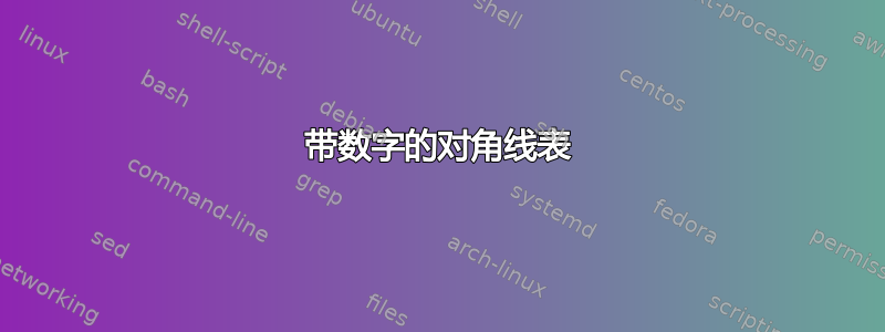 带数字的对角线表