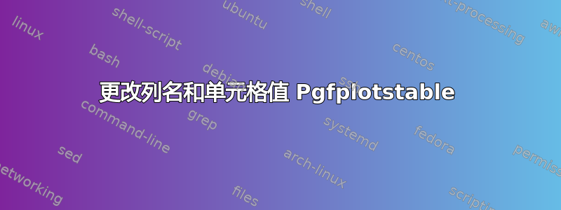 更改列名和单元格值 Pgfplotstable