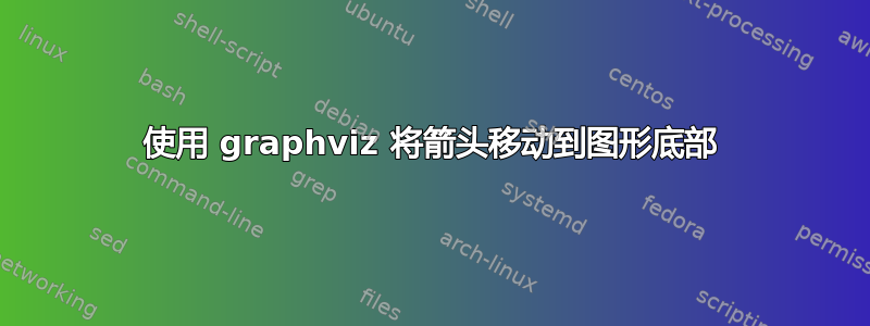 使用 graphviz 将箭头移动到图形底部