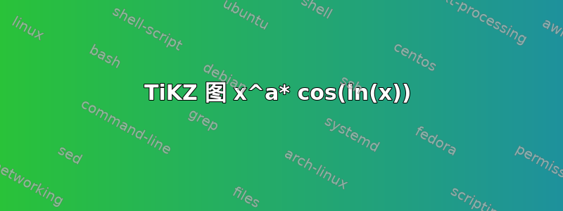 TiKZ 图 x^a* cos(ln(x))