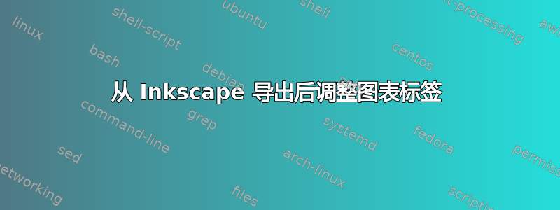 从 Inkscape 导出后调整图表标签