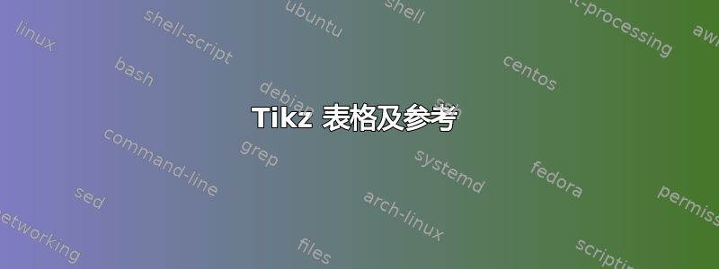 Tikz 表格及参考