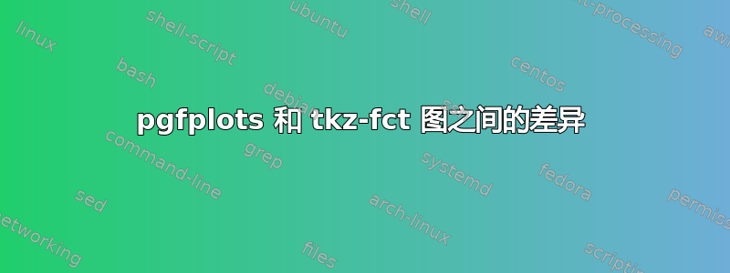 pgfplots 和 tkz-fct 图之间的差异