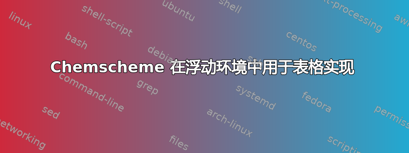 Chemscheme 在浮动环境中用于表格实现