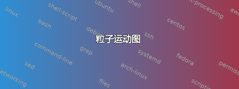 粒子运动图