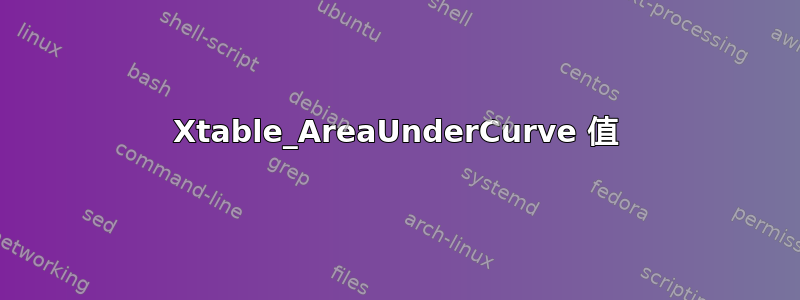 Xtable_AreaUnderCurve 值