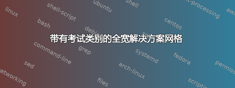 带有考试类别的全宽解决方案网格