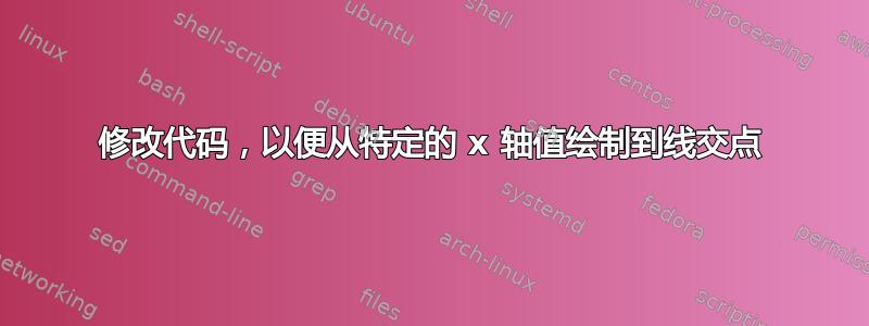 修改代码，以便从特定的 x 轴值绘制到线交点