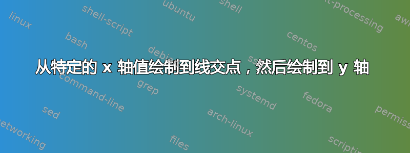 从特定的 x 轴值绘制到线交点，然后绘制到 y 轴