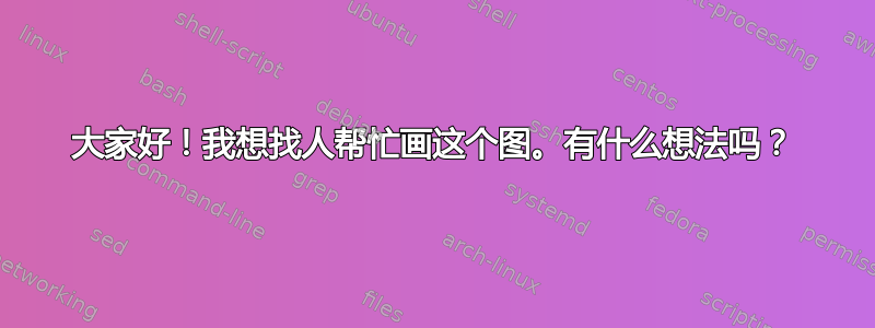 大家好！我想找人帮忙画这个图。有什么想法吗？