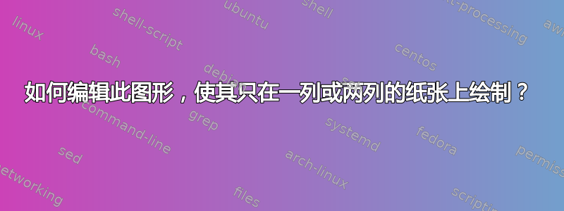 如何编辑此图形，使其只在一列或两列的纸张上绘制？