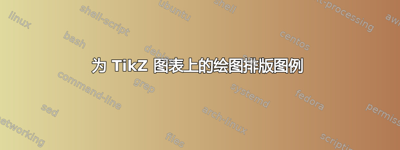 为 TikZ 图表上的绘图排版图例