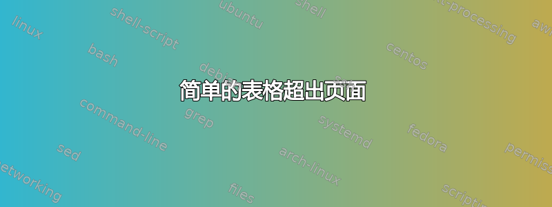 简单的表格超出页面