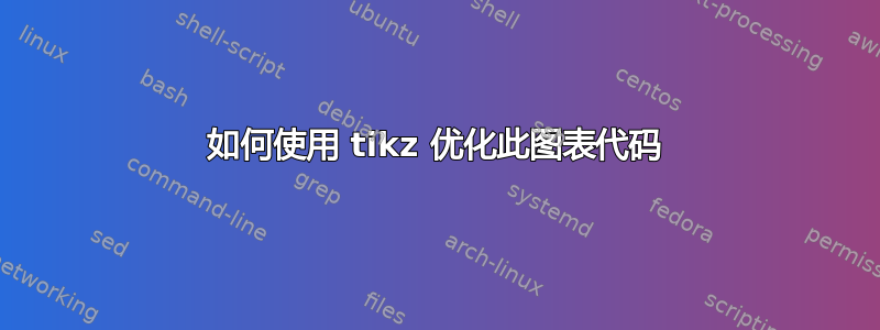 如何使用 tikz 优化此图表代码