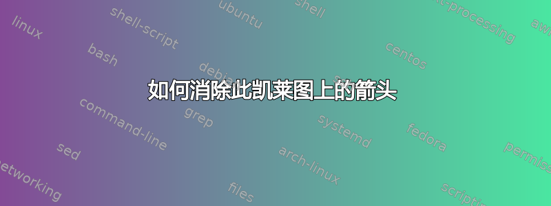 如何消除此凯莱图上的箭头