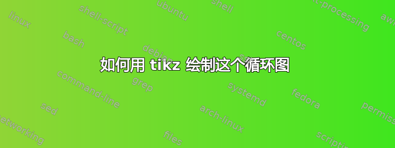 如何用 tikz 绘制这个循环图