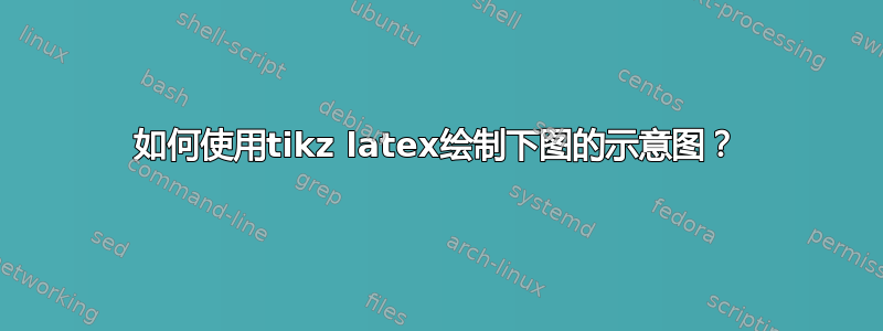 如何使用tikz latex绘制下图的示意图？