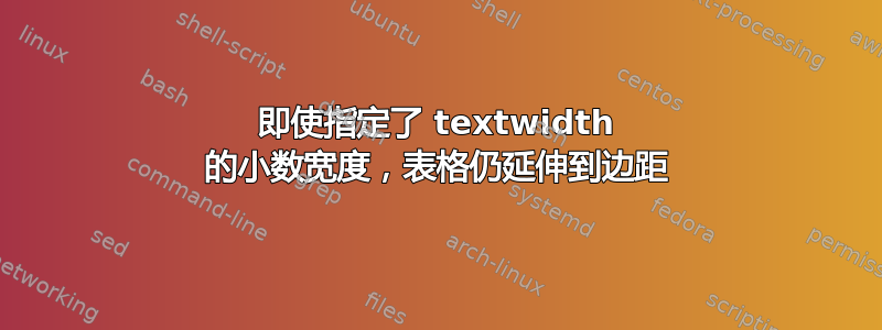 即使指定了 textwidth 的小数宽度，表格仍延伸到边距