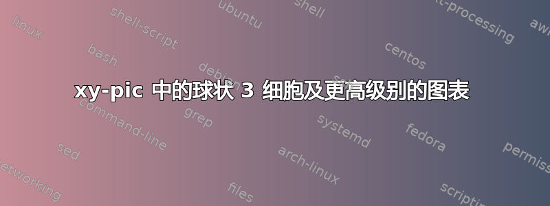 xy-pic 中的球状 3 细胞及更高级别的图表