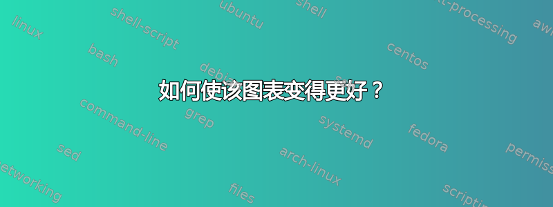 如何使该图表变得更好？