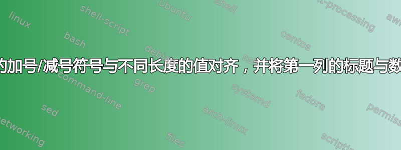 将表格中的加号/减号符号与不同长度的值对齐，并将第一列的标题与数据对齐？