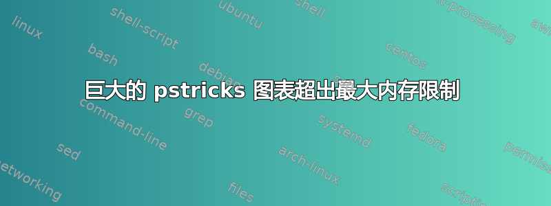 巨大的 pstricks 图表超出最大内存限制