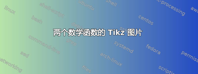 两个数学函数的 Tikz 图片