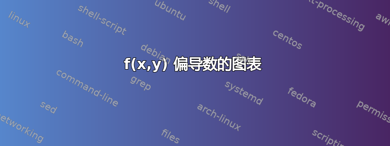 f(x,y) 偏导数的图表