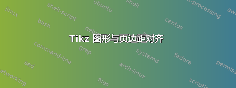 Tikz 图形与页边距对齐