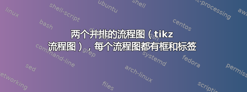 两个并排的流程图（tikz 流程图），每个流程图都有框和标签