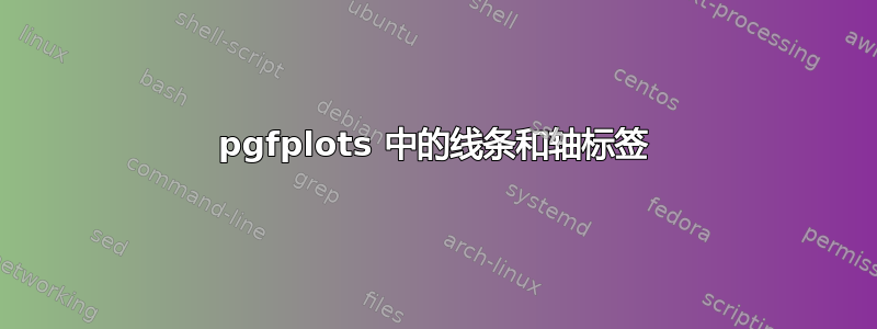 pgfplots 中的线条和轴标签